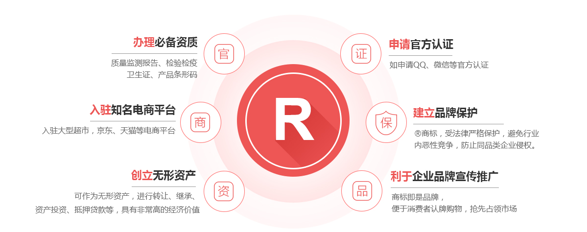 防城商标注册的作用